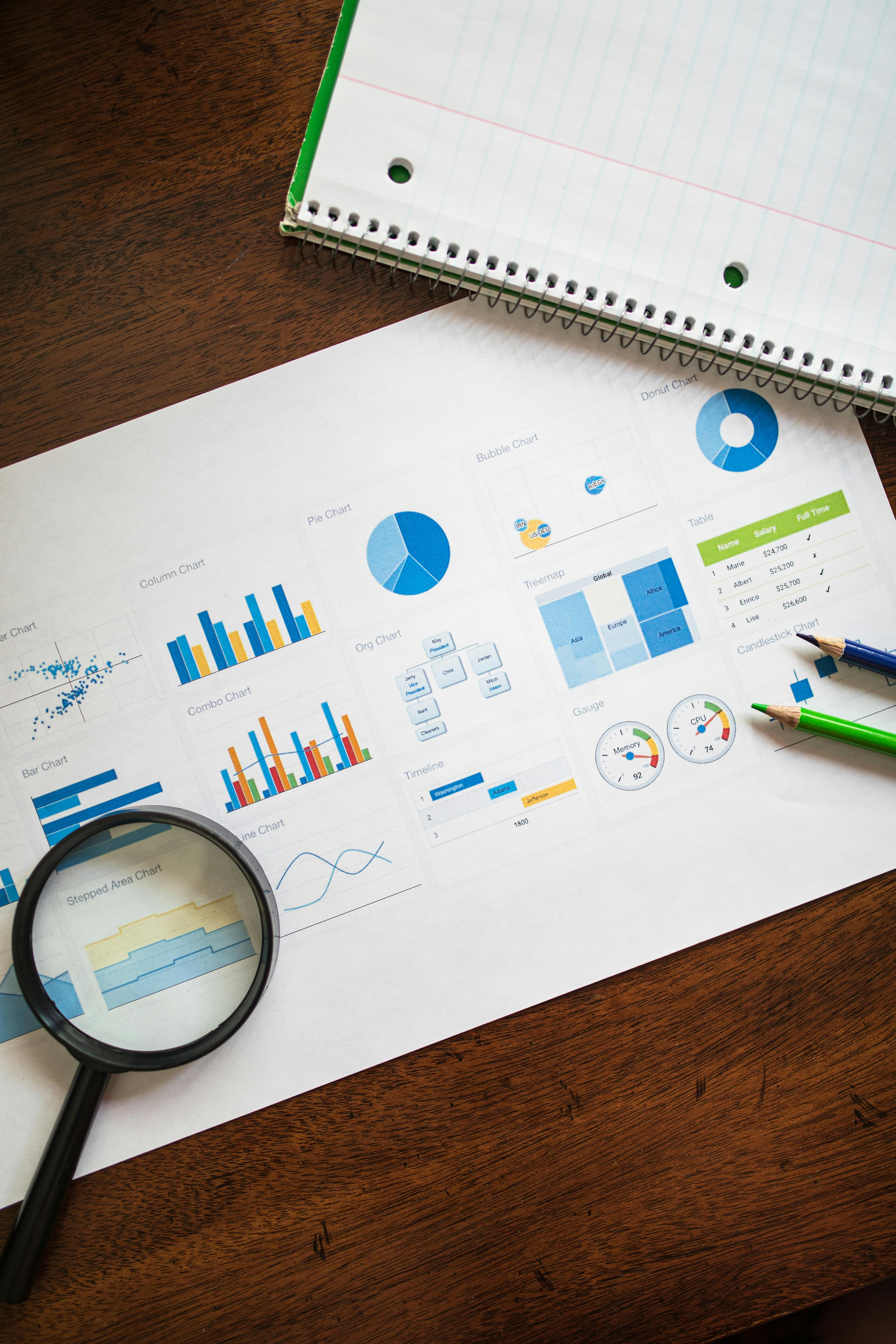 Documentos de trabajo y gráficos usados para planificar procesos digitales